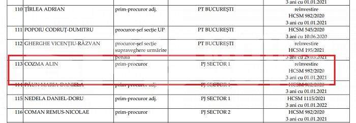 Urmașele regretatului ANDO, scandal penal, pe moștenire! Decizie incredibilă a anchetatorilor  / Șeful Parchetului Sectorului 1 zice că el nu este prim-procuror