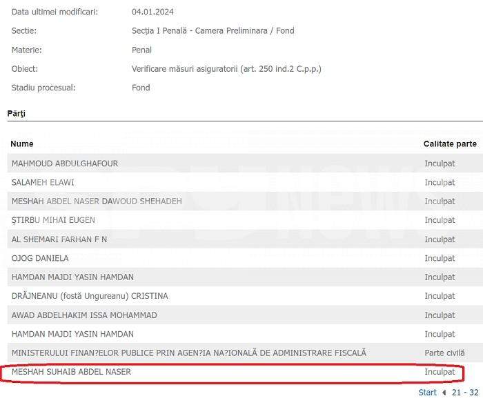 Încă o lovitură pentru fugarul Suhaib Meshah / Traficantul de persoane este acuzat și de evaziune fiscală