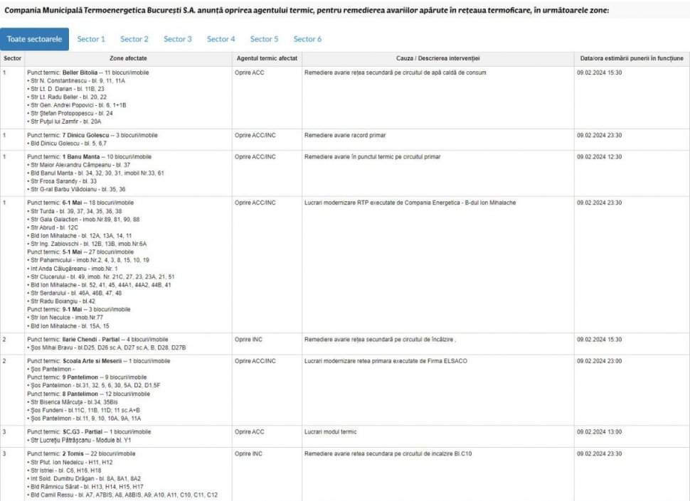 Sute de blocuri din Bucureşti, fără căldură şi apă caldă. Anunțul important făcut de Termoenergetica! Situația este îngrijorătoare
