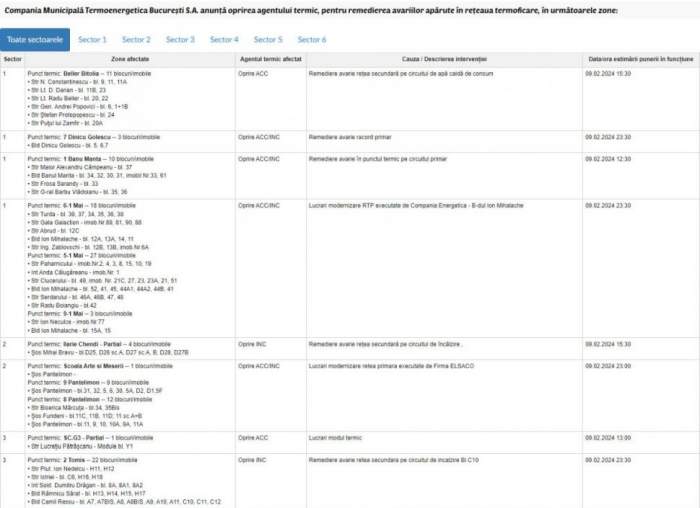 Sute de blocuri din Bucureşti, fără căldură şi apă caldă. Anunțul important făcut de Termoenergetica! Situația este îngrijorătoare