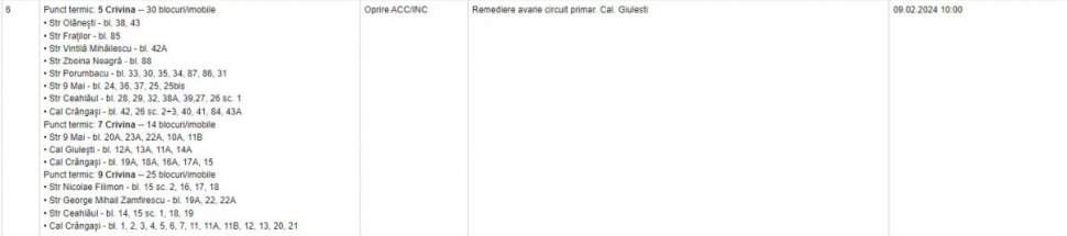 Sute de blocuri din Bucureşti, fără căldură şi apă caldă. Anunțul important făcut de Termoenergetica! Situația este îngrijorătoare