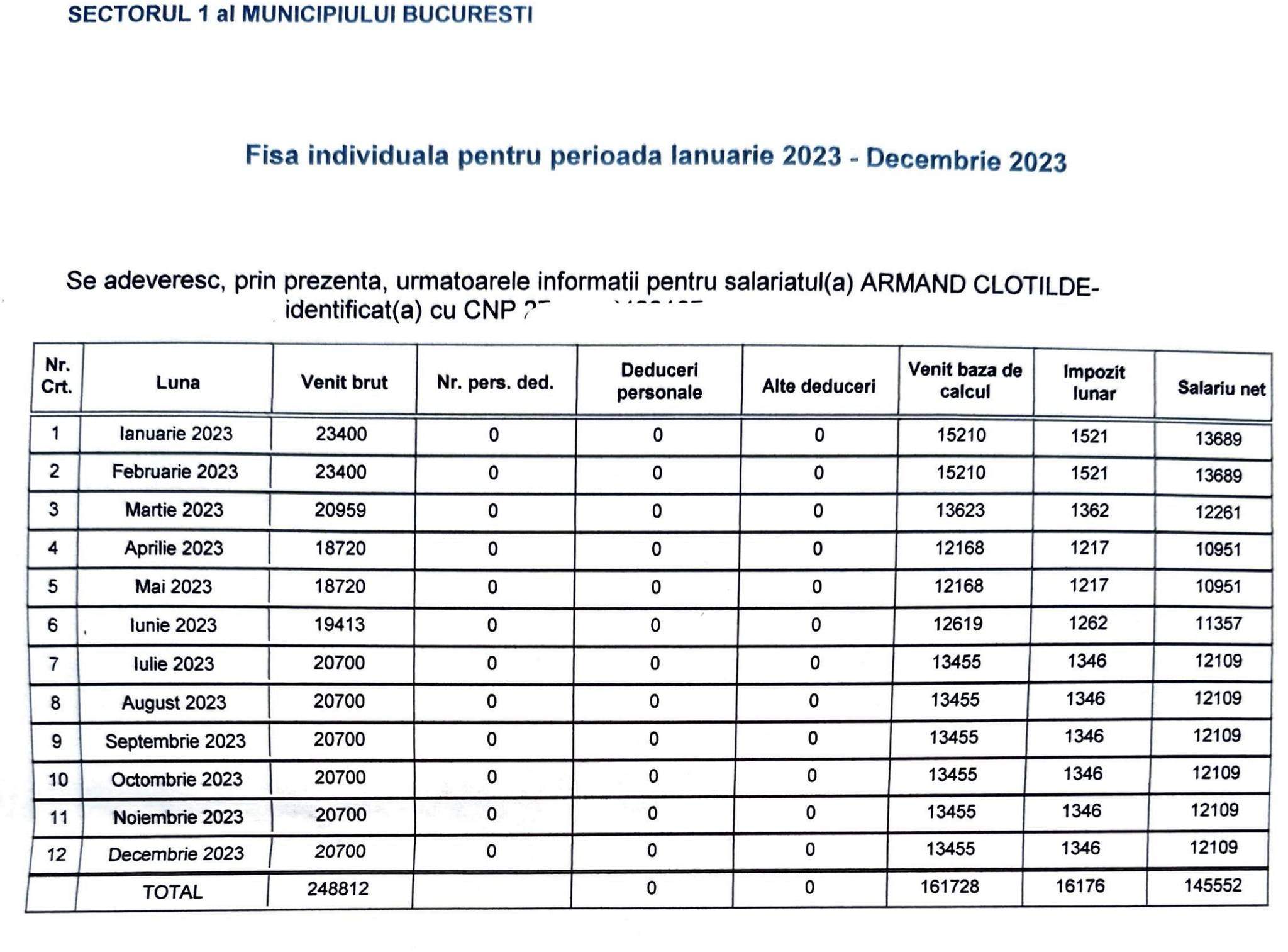 Clotilde Armand, Primarul Sectorului 1 din București