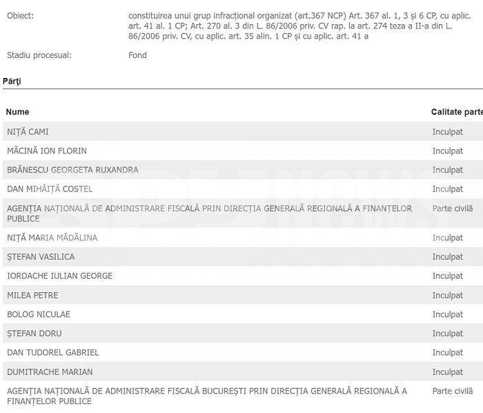 Fane Vancică își rezolvă dosarele pe bandă rulantă / Interlopul care și-a maltratat amanta are un noroc fantastic