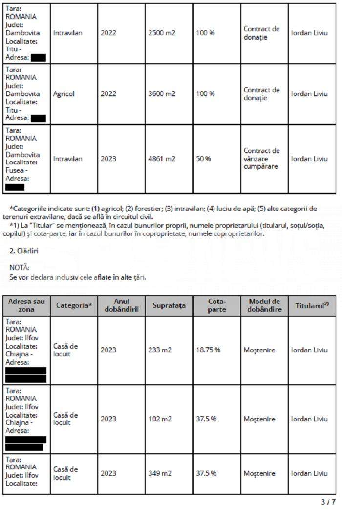 Averea incredibilă a interlopului pus șef la Poliția Locală: trei case, un apartament și 13 terenuri / Detalii exclusive