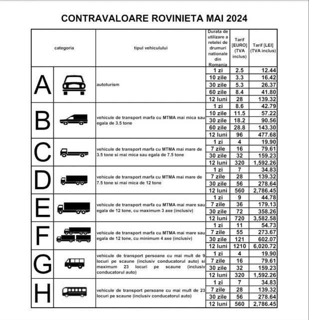 Totul despre rovinietă