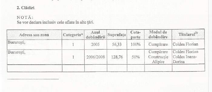 Soţia lui Florian Coldea, victorie în timp record, într-un dosar de moștenire