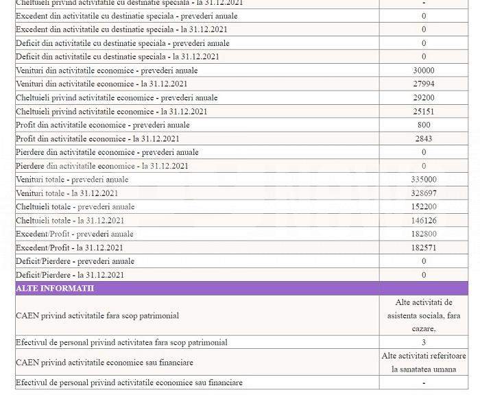 Impresarul care a desfigurat-o pe Alexandra Stan câștigă bani frumoși de pe urma copiilor cu autism / Ce profit are Marcel Prodan