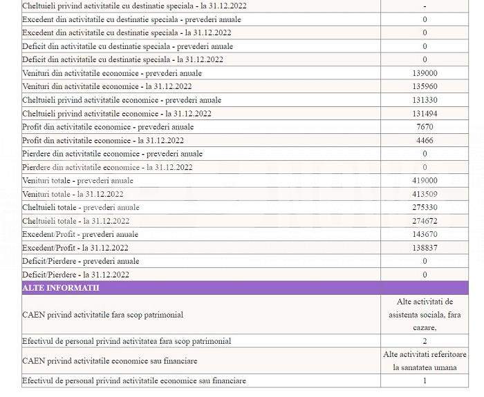 Impresarul care a desfigurat-o pe Alexandra Stan câștigă bani frumoși de pe urma copiilor cu autism / Ce profit are Marcel Prodan