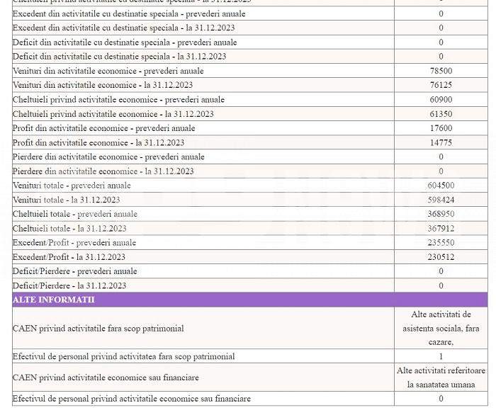 Impresarul care a desfigurat-o pe Alexandra Stan câștigă bani frumoși de pe urma copiilor cu autism / Ce profit are Marcel Prodan