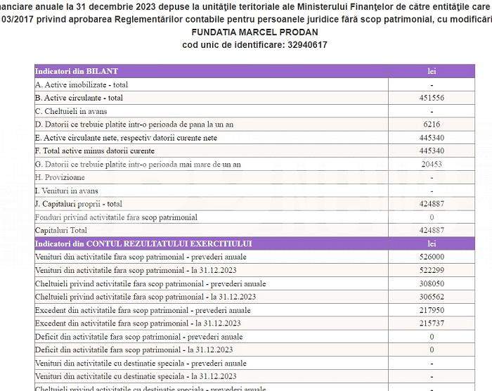 Impresarul care a desfigurat-o pe Alexandra Stan câștigă bani frumoși de pe urma copiilor cu autism / Ce profit are Marcel Prodan