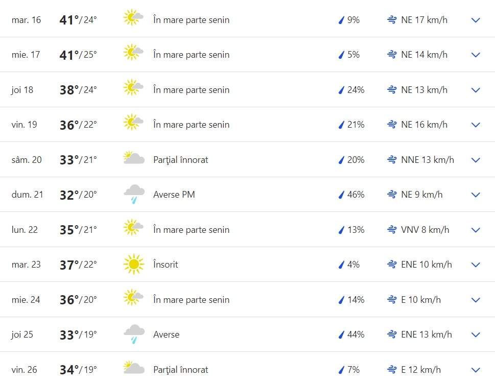 grafic accuweather