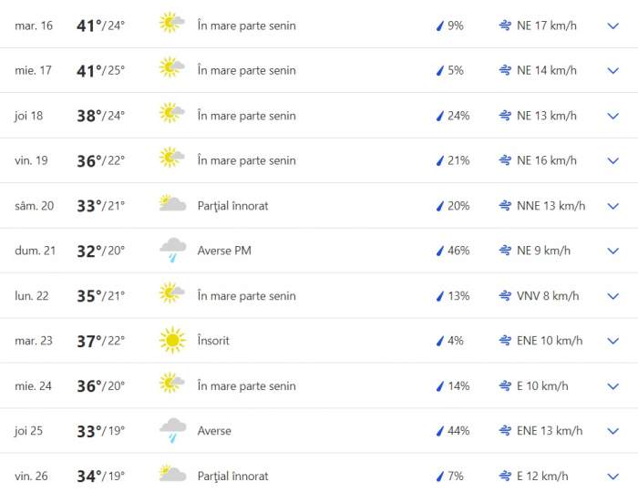 grafic accuweather
