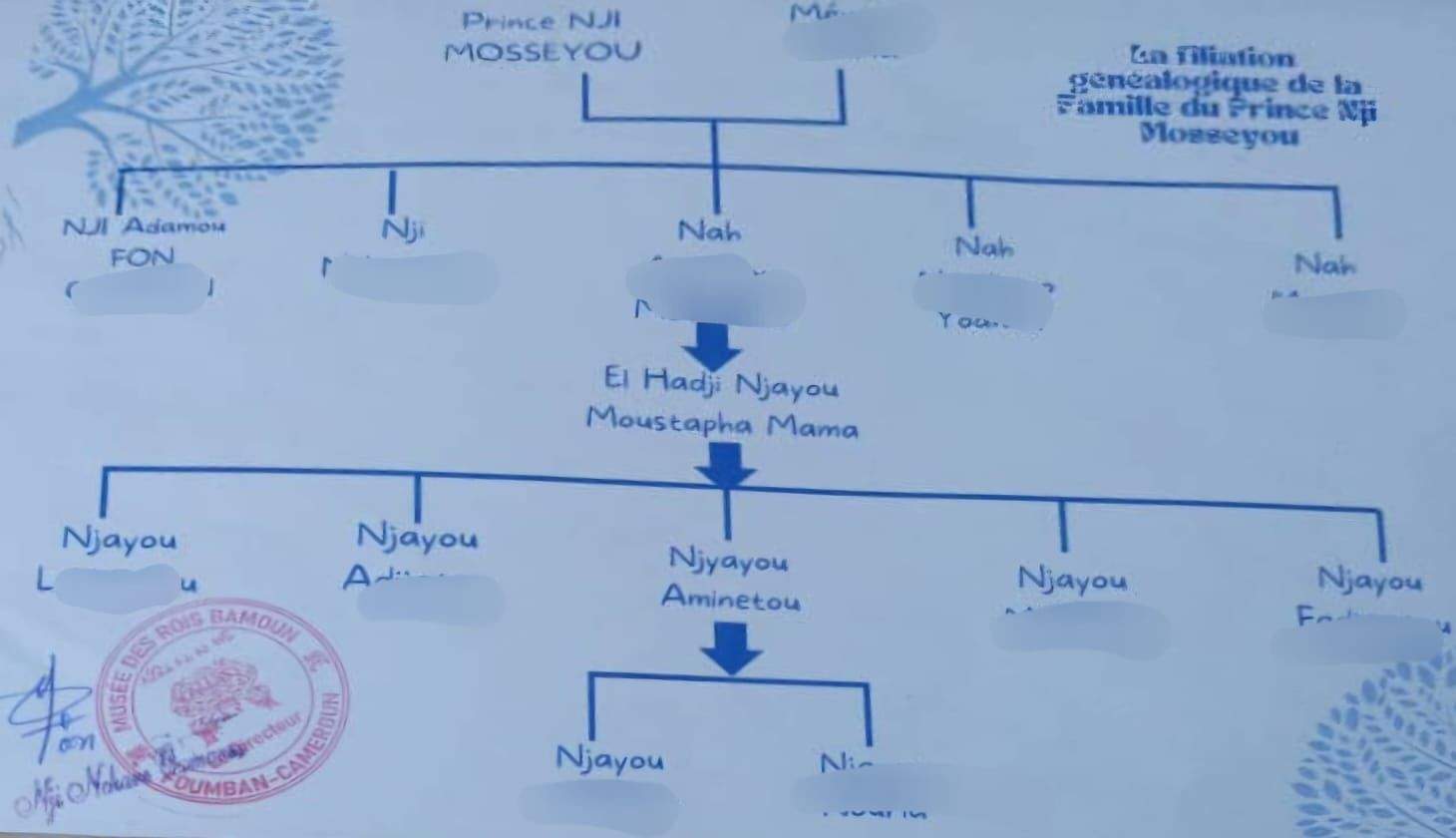 Artistul căsătorit cu prințesa africană le închide gura răutăcioșilor. Avem actele care îi dovedesc titlul soției lui Karym