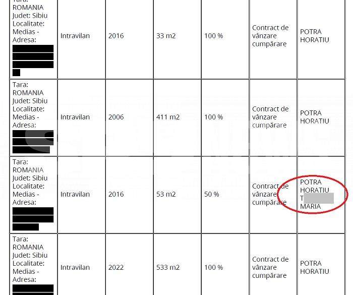 Horațiu Potra, scandal penal cu fosta iubită / Miza: trei case, trei terenuri și lingouri de aur de 1,2 milioane de euro!