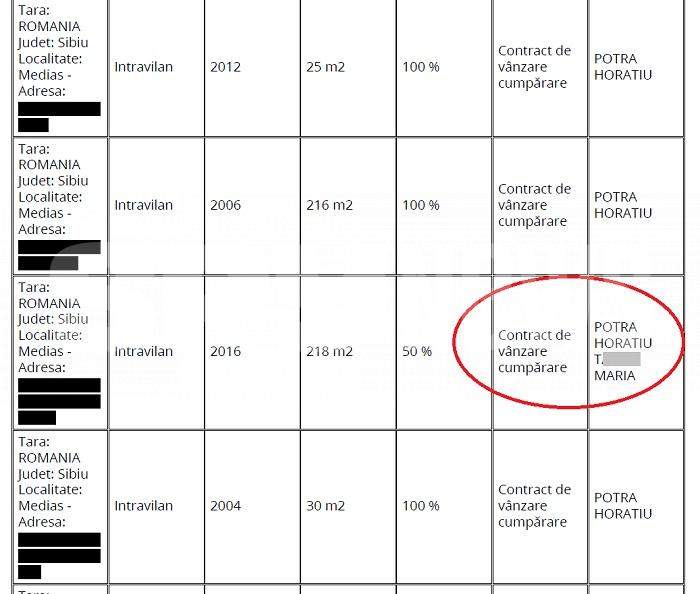 Horațiu Potra, scandal penal cu fosta iubită / Miza: trei case, trei terenuri și lingouri de aur de 1,2 milioane de euro!