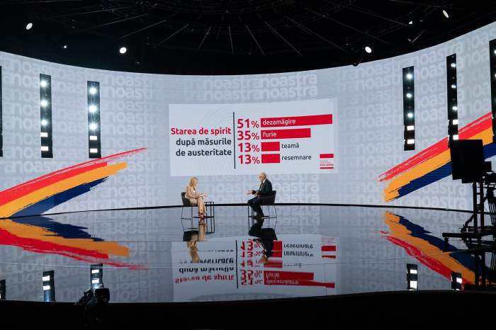 Cine repară încrederea românilor în România? Kelemen Hunor, despre măsurile de austeritate, pensiile speciale și criza de încredere din coaliția de guvernare în Ediția Specială Observator „Toată România Noastră”