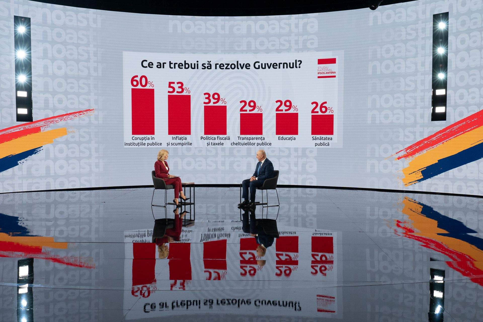 Cine repară încrederea românilor în România? Miniștrii din Guvernele anterioare și conducerea Romatsa, criticați dur de premierul Ilie Bolojan în Ediția Specială Observator