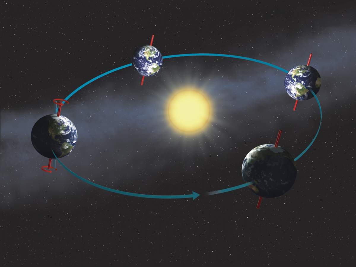 Orbita Pământului și solstițiile și echinocțiile, ilustrație