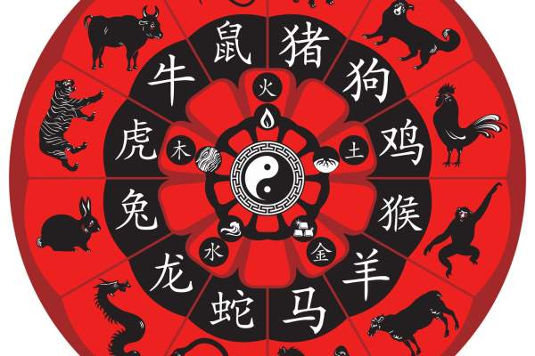 Top 3 zodii chinezești care atrag abundența. Viața le surâde acestor nativi