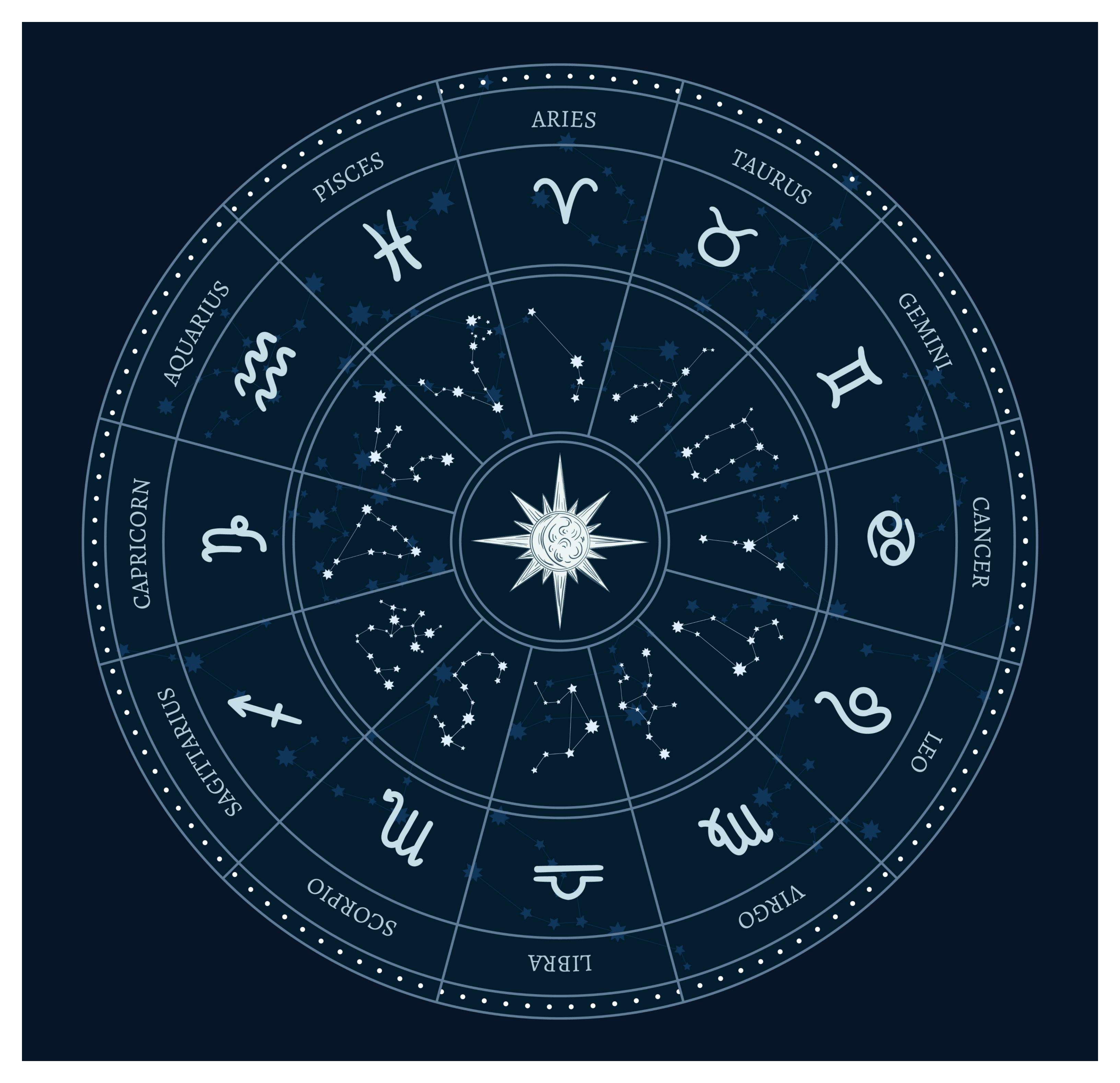 Zodiile în luna iunie. Previziuni astrale pentru toți nativii