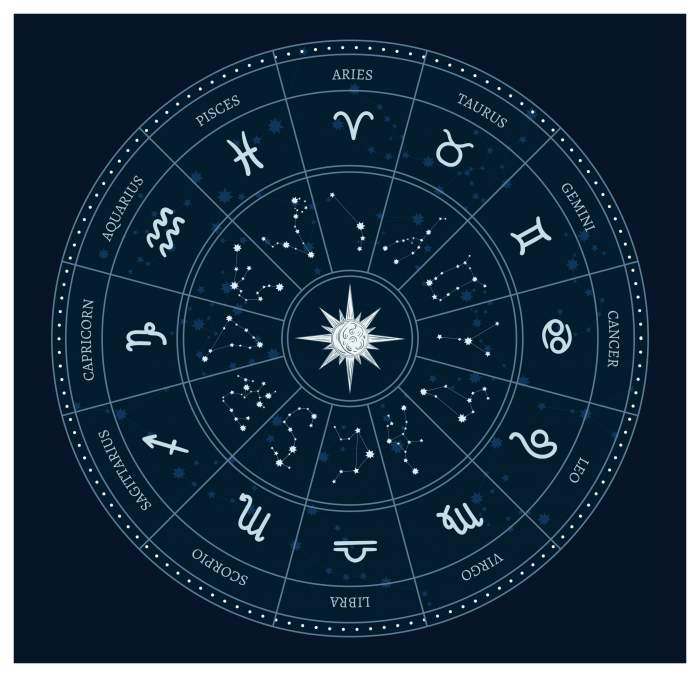 Zodiile în luna iunie. Previziuni astrale pentru toți nativii