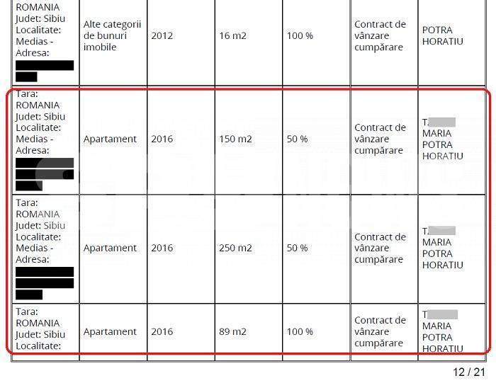 Urmăritul internațional Horațiu Potra, decizie de ultimă oră | Liderul mercenarilor din MAI și MApN nu se lasă