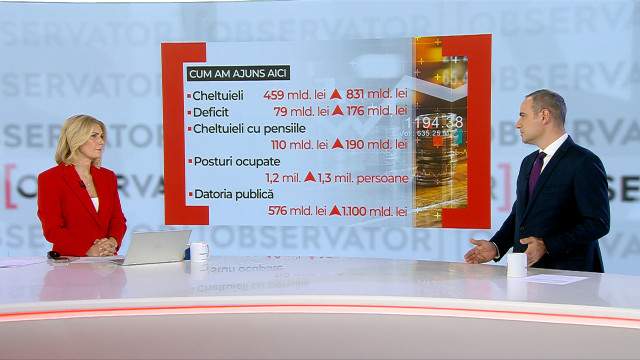 „O să fie mai greu o perioadă, un an de zile, un an și jumătate” Ministrul de Finanțe, Alexandru Nazare, declarații în exclusivitate la Observator Antena 1