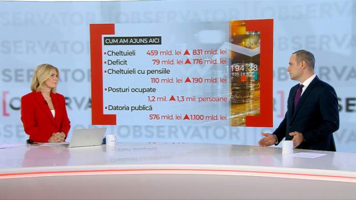 „O să fie mai greu o perioadă, un an de zile, un an și jumătate” Ministrul de Finanțe, Alexandru Nazare, declarații în exclusivitate la Observator Antena 1