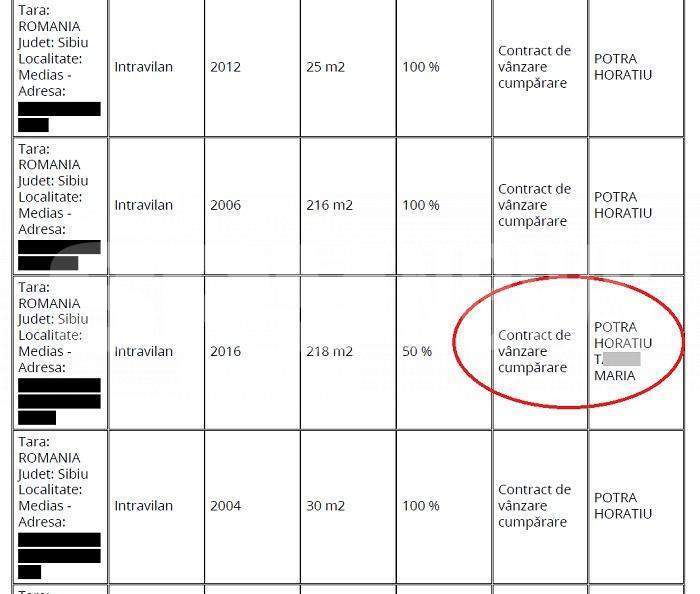 Cum l-a lucrat fosta pe fugarul Potra | Au de împărțit trei case, trei terenuri și lingouri de aur de 1,2 milioane de euro