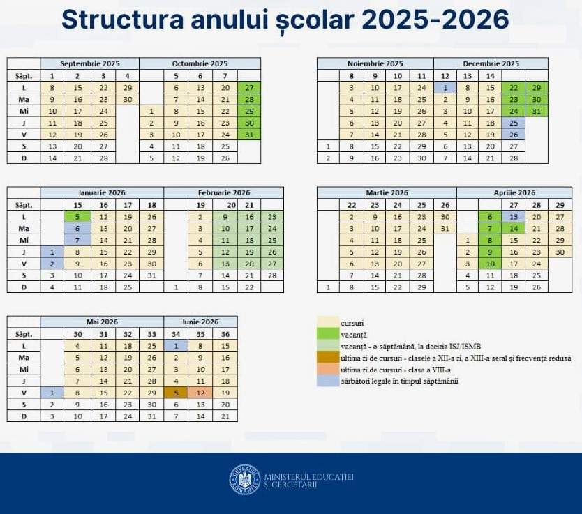 Când se întorc elevii la școală în 2025. Modulul 1 are 7 săptămâni