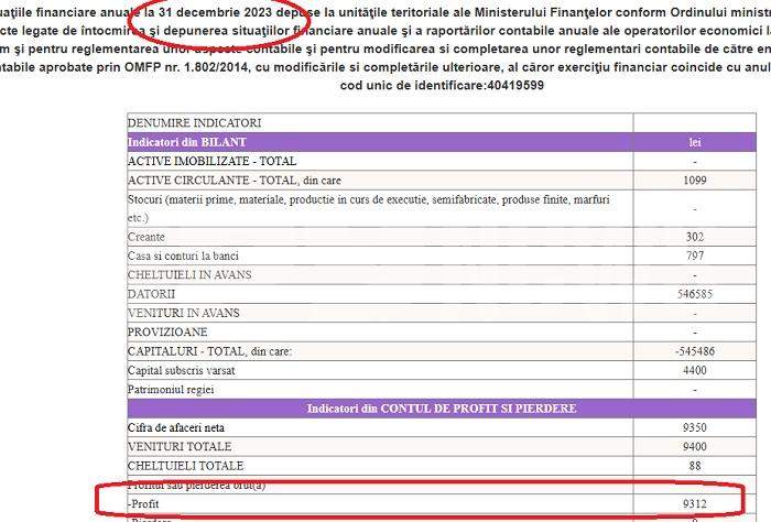 Clinica acuzată că i-a adus sfârşitul artistului are probleme cu legea | Petrică Mîțu Stoian, răzbunare dincolo de moarte | Documente exclusive