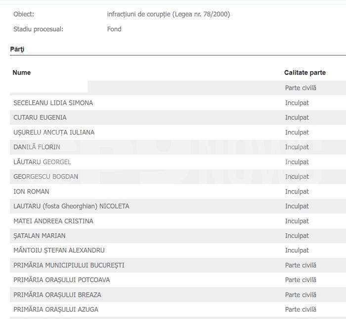 Notărițele acuzate că furau case prin metoda „Nepotul” fac noi victime | Bagă în pușcărie 19 „colegi”