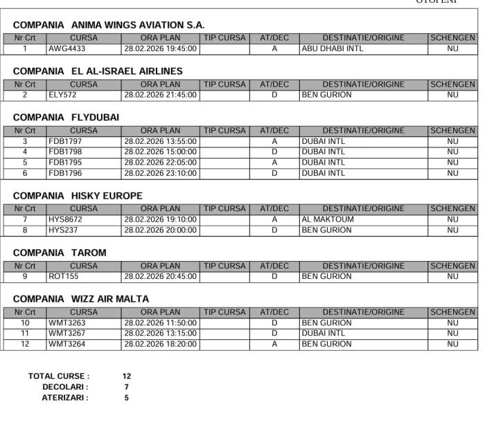 A început! Baze americane atacate! Informații în timp real despre conflictul din Orientul Mijlociu