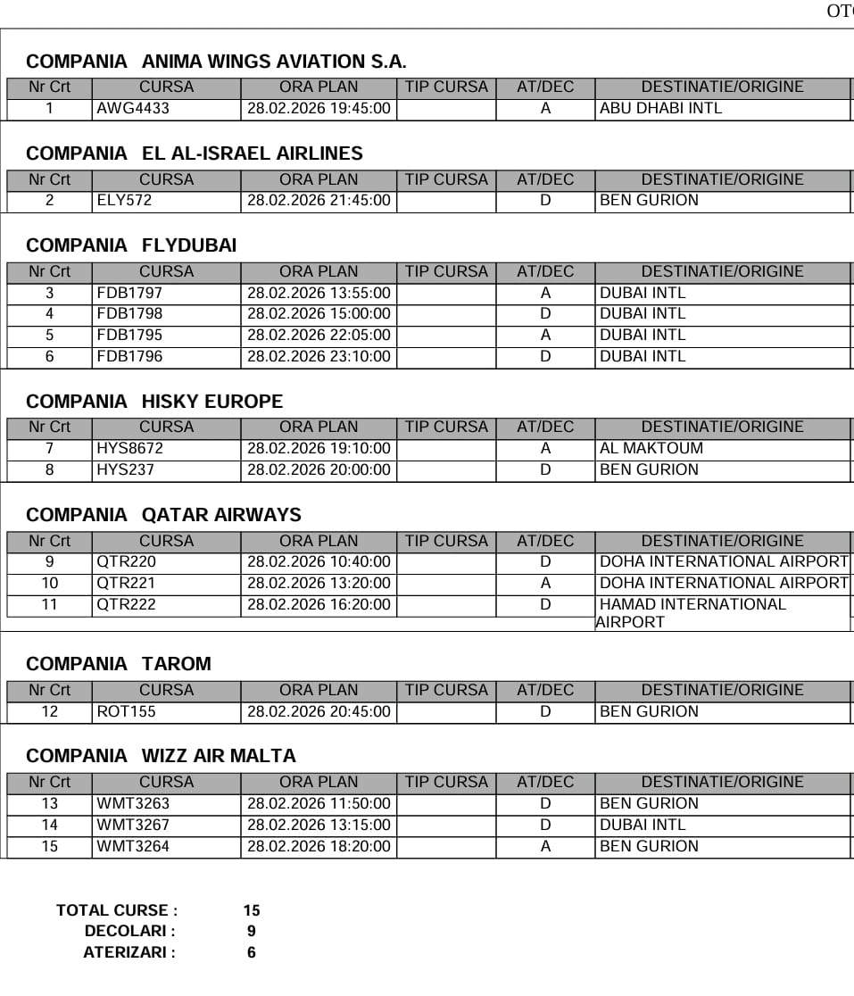 A început! Baze americane atacate! Informații în timp real despre conflictul din Orientul Mijlociu