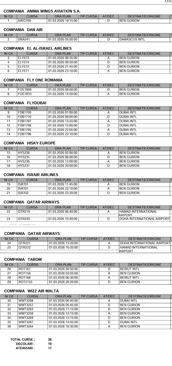 Atacuri cu drone! Tensiunile au crescut în Bahrein, Doha și Qatar