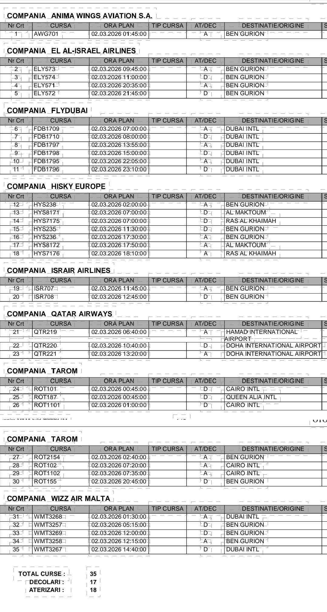 Lista curselor anulate