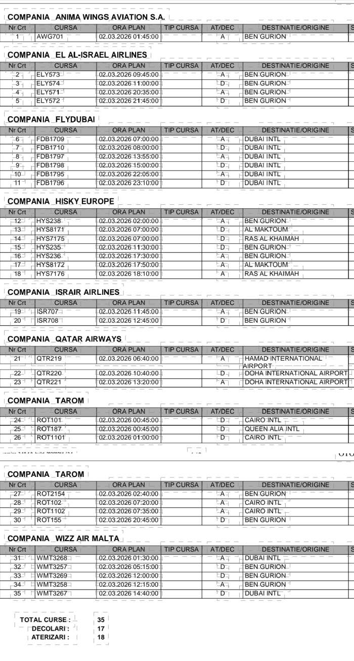 Lista curselor anulate