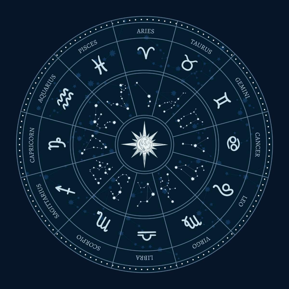 Zodiac