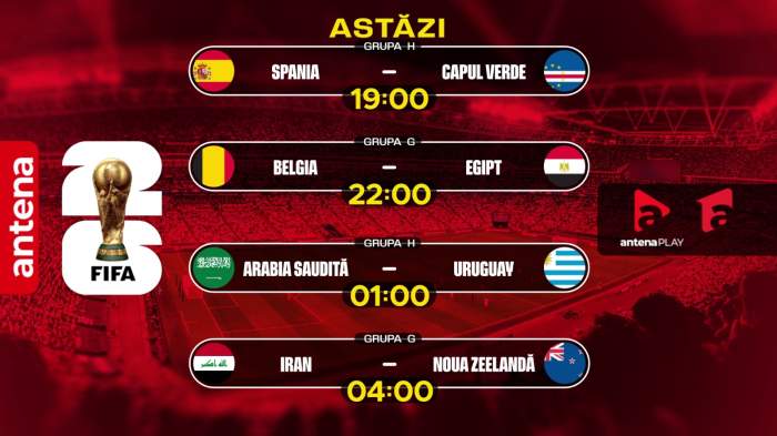 Parada golurilor în cea de-a patra zi de Campionat mondial, lider detașat de audienţă la Antena 1