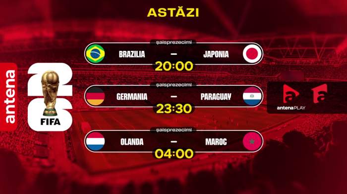 Canada, prima echipă calificată în optimile Campionatului Mondial, ȋn cea de-a 18-a zi la Antena 1, lider de audienţă