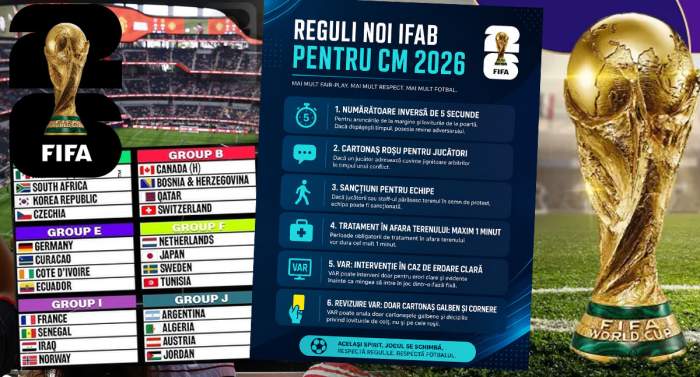 Revoluție în fotbal înainte de Cupa Mondială 2026! FIFA pregătește cele mai dure reguli din ultimii ani: VAR extins, sancțiuni pentru tragerile de timp și schimbări care pot decide meciuri