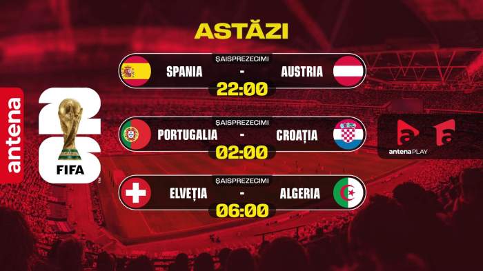 Anglia, Belgia și SUA, ȋn optimile Campionatului Mondial, ȋn cea de-a 21-a zi lider de audienţă la Antena 1