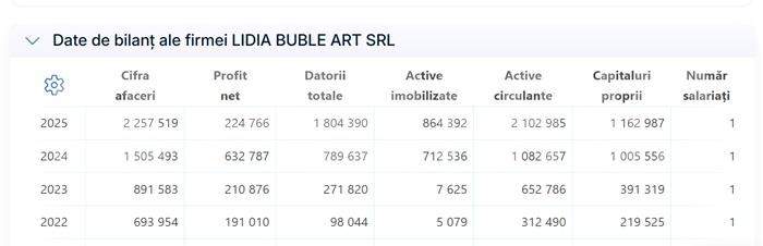 Lidia Buble a dat lovitura | Câți bani a câștigat artista!