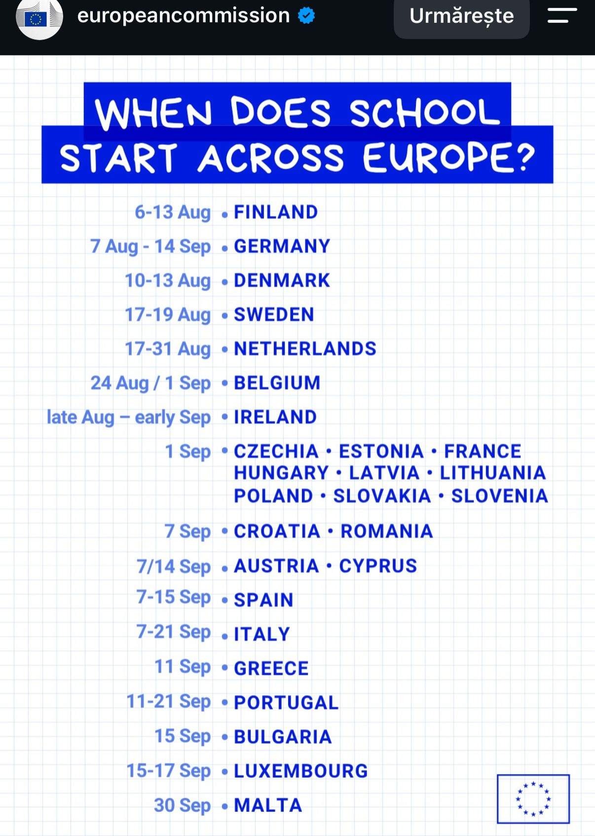 Graficul oferit de Comisia Europeană