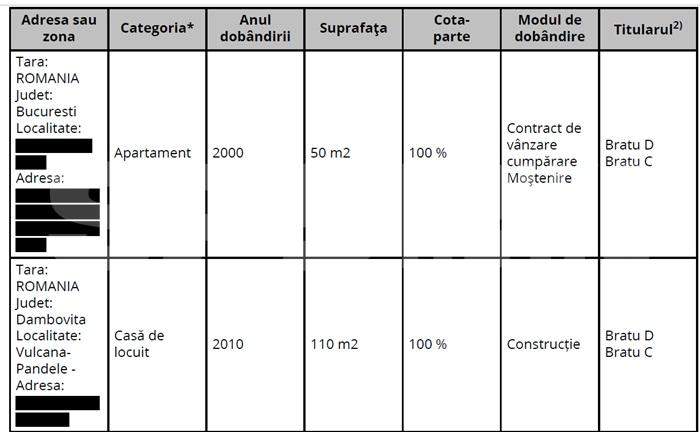 Averea șefului ITM care a câștigat definitiv procesul cu Guvernul. Ce venituri are Dantes Nicolae Bratu și ce proprietăți deține | DOCUMENTE