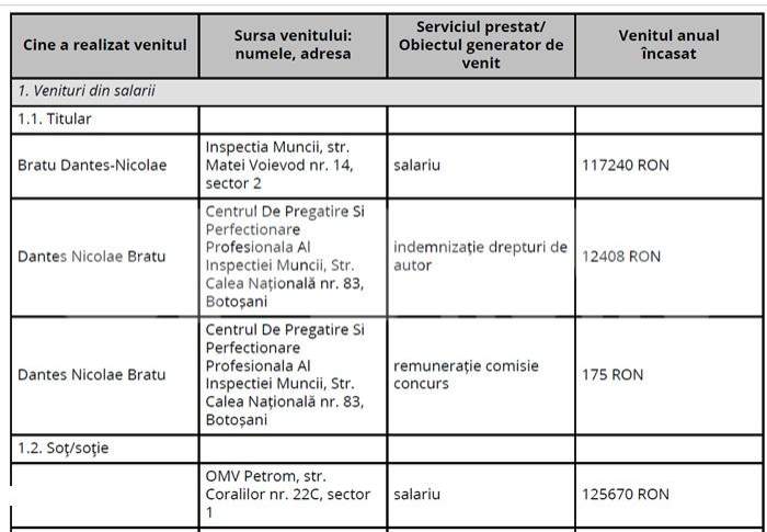 Averea șefului ITM care a câștigat definitiv procesul cu Guvernul. Ce venituri are Dantes Nicolae Bratu și ce proprietăți deține | DOCUMENTE