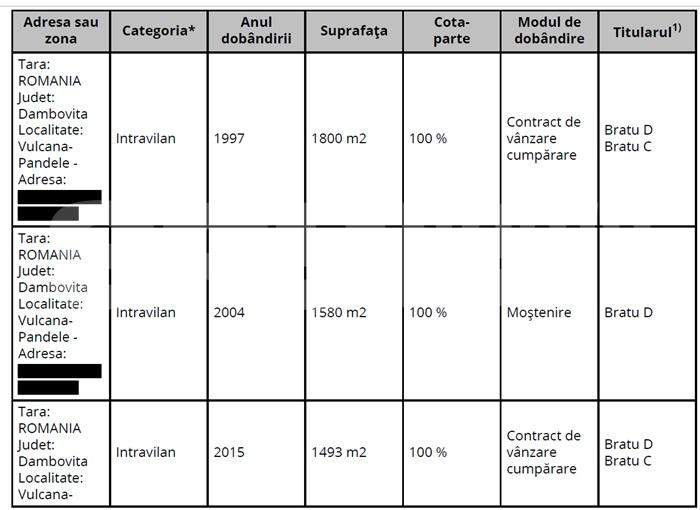 Averea șefului ITM care a câștigat definitiv procesul cu Guvernul. Ce venituri are Dantes Nicolae Bratu și ce proprietăți deține | DOCUMENTE