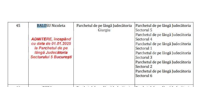 Doi polițiști locali, cercetați după ce au amendat o persoană cu dizabilități. De ce au clasat procurorii dosarul | Documente exclusive