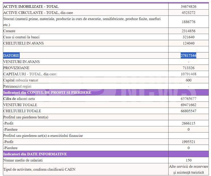 Paul Nicolau „Pescobar”, probleme cu autoritățile și furnizorii. Ce s-a descoperit la afacerile sale